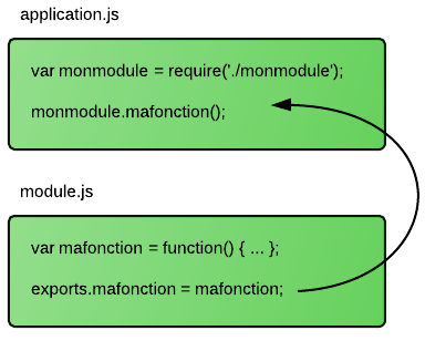 Exportation d'une fonction