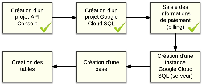 Nous sommes à la moitié du chemin !