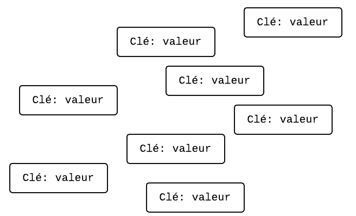 Le Datastore est capable de stocker un grand nombre de paires clé-valeur