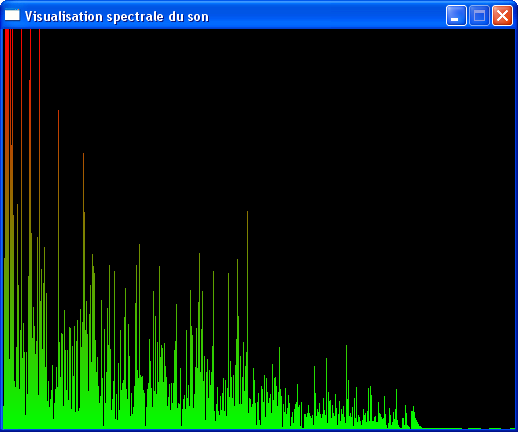 Visualisation du spectre sonore