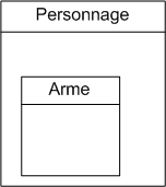 Une classe contenant une autre classe