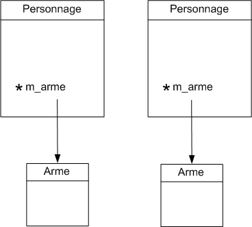 Chaque personnage a maintenant son arme