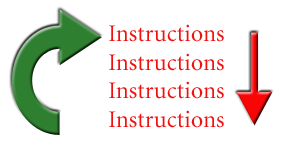 Schéma d'une boucle