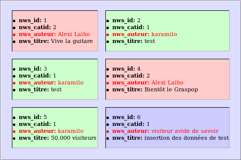 Le critère selon lequel nous allons grouper