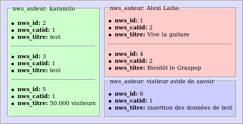 On divise la table en 3 groupes
