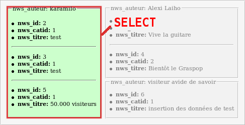 SELECT agit sur un groupe en entier
