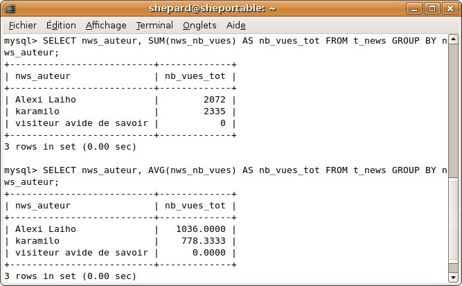 Des stats par groupe avec GROUP BY !