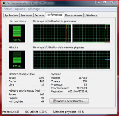 100% des ressources utilisées
