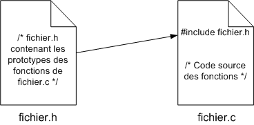 Inclusion de fichier