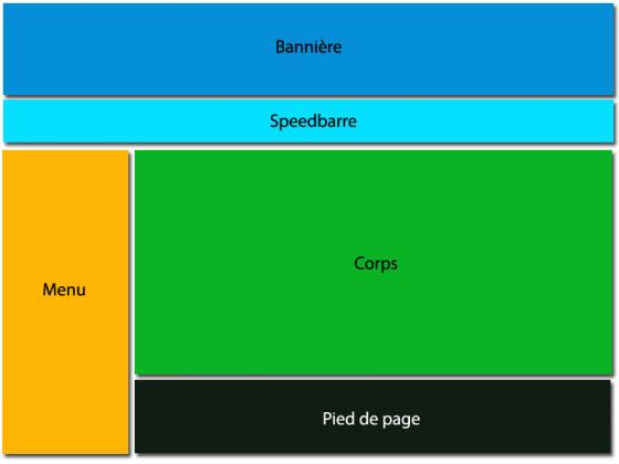 Interface globale du site.