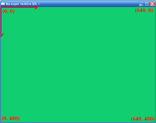 Coordonnées sur la fenêtre