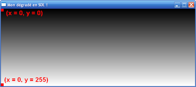 Coordonnées sur la fenêtre de dégradé