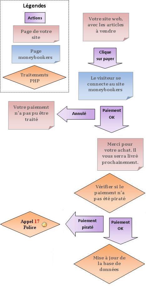 traitement moneybookers