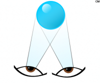 schema des differents angles et images par les yeux.