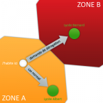 Schéma explicatif du zonage des lycéens