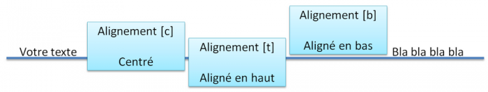 Alignements possibles des minipages