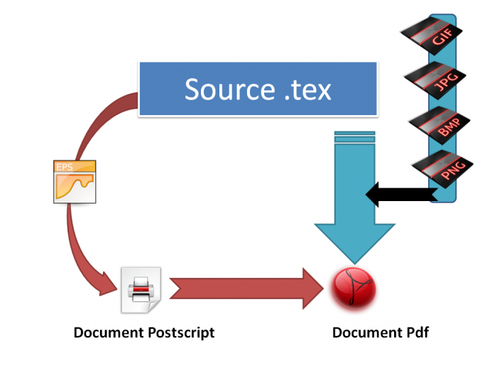 La gestion des formats d'images