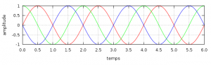 signal_sinusoidal_dephasage