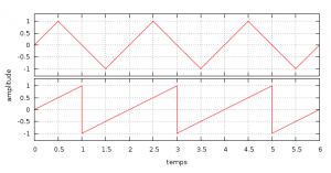 signal_triangle_sawtooth