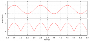 signal_positif_unipolaire