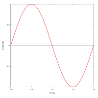 signal_sinusoidal