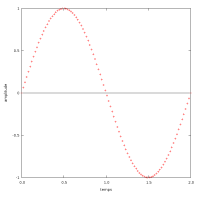 signal_sinusoidal_points