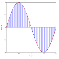 signal_echantillons_2