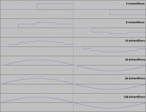 sous_echantillonnage