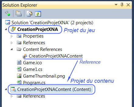Le solution explorer