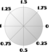 Schéma Radians
