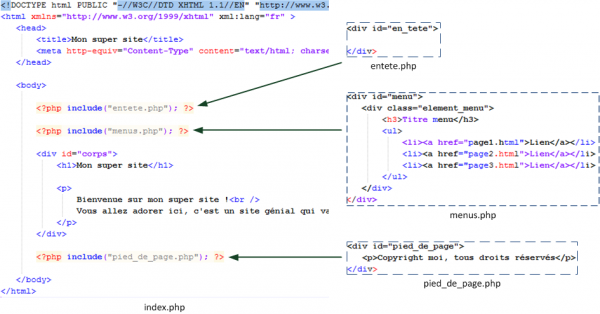 Les includes en pratique