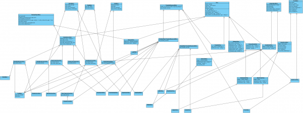Diagramme de classe UML de la partie Generic views