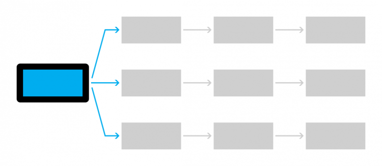 Hiérarchisation des pages