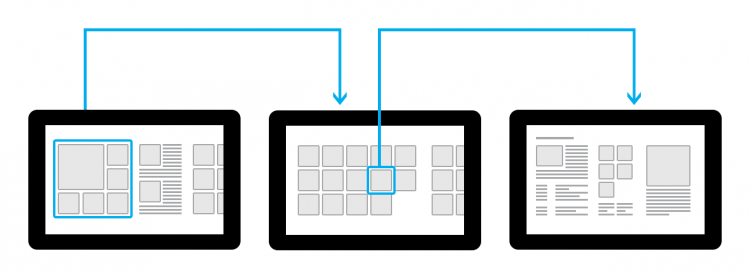Navigation du « Hub » à la page « Section », puis à la page « Detail »